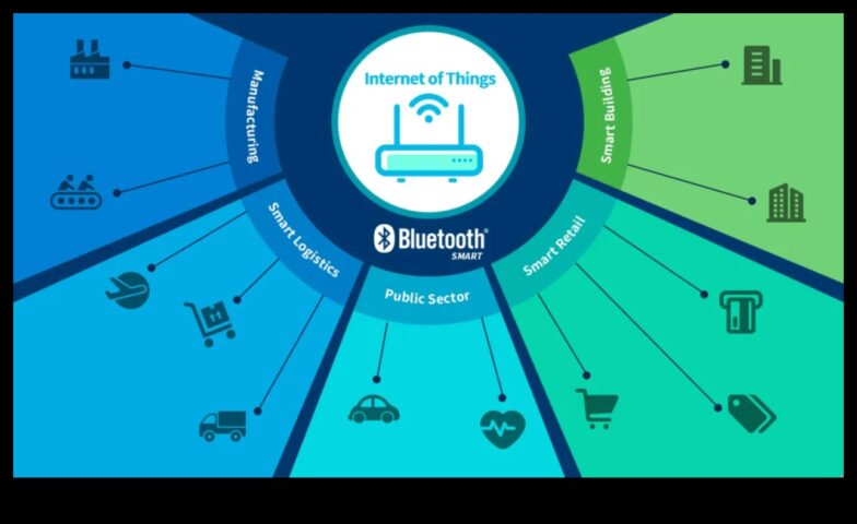 Kablosuz Harikalar Bluetooth ve Wi-Fi Video Elektronikleri Kusursuz, Bağlantılı Bir Ev İçin