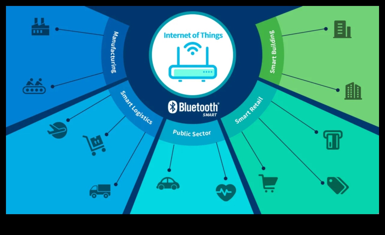 Kablosuz Harikalar: Modern Yaşam İçin Bluetooth ve Wi-Fi Video Elektroniği