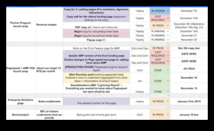 how to create an editorial calendar