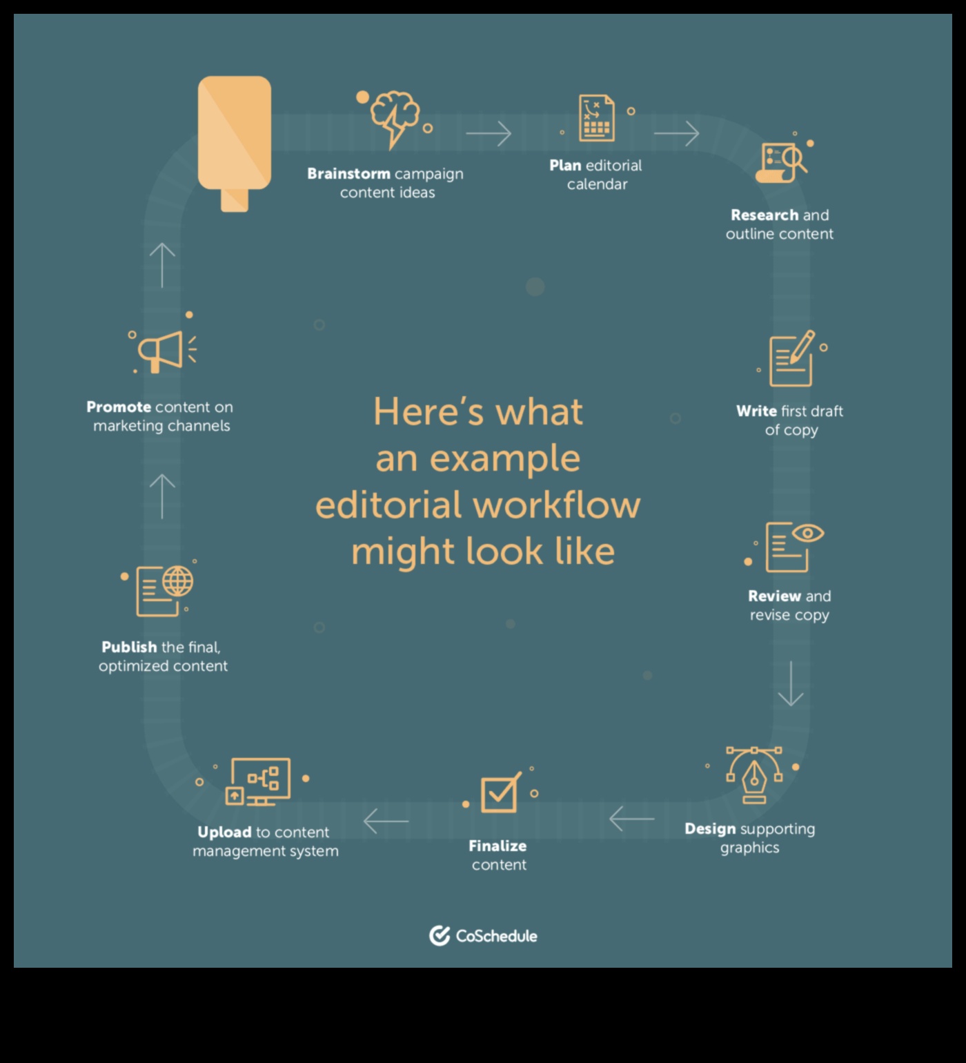 5 Ways to Improve Your Editorial Workflow 1