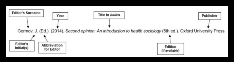 APA Style for Editorial Citations 1