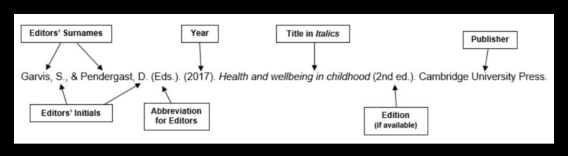 how to cite an editorial in apa