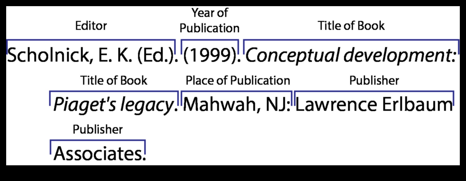 how to cite an editorial in apa